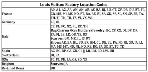 lv date code on wallet|louis vuitton date code sd011.